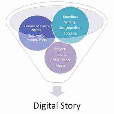 讓聲音配上動(dòng)畫 兒童節(jié)與孩子共同制作數(shù)字化故事的數(shù)字內(nèi)容制作服務(wù)