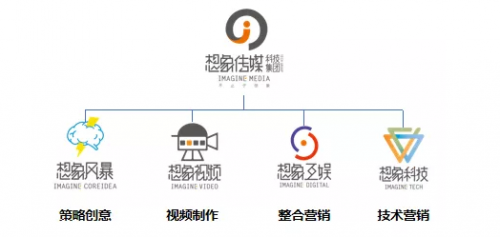 想象傳媒5周年 從內容到數字化，數字內容制作服務的演進之路